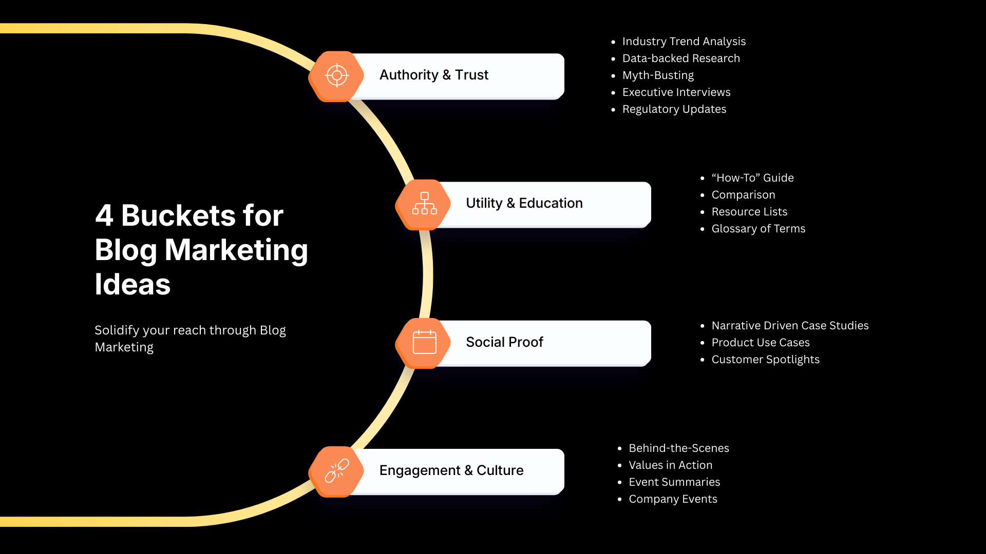 Strategic Project Roadmaps Infographic for Content Marketing