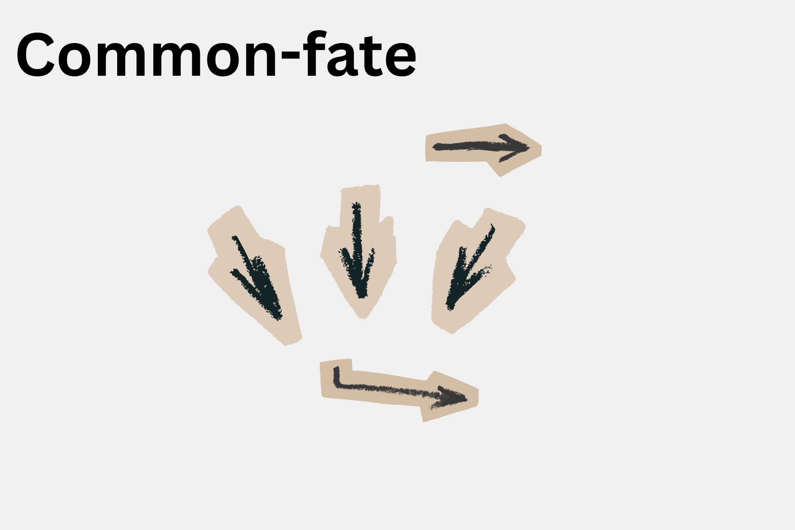 An example of Common Fate in gestalt's principles by dantiv web design